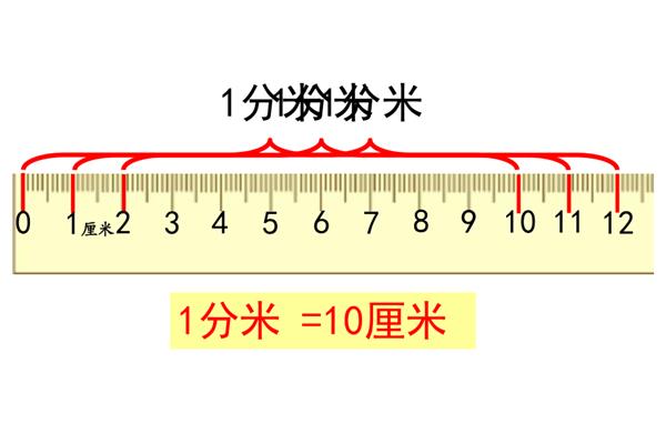 1分等于多少毫米