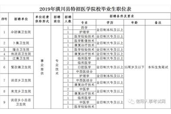 城管招聘条件