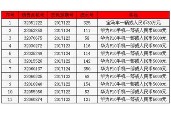 江苏福彩网
