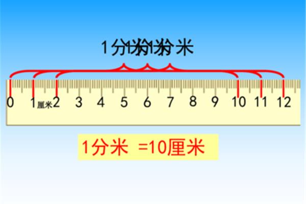 1分等于多少毫米