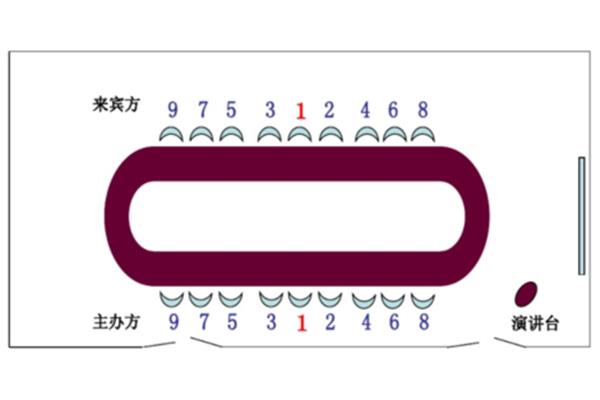 会议座次安排图
