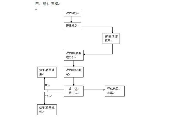培训效果评估