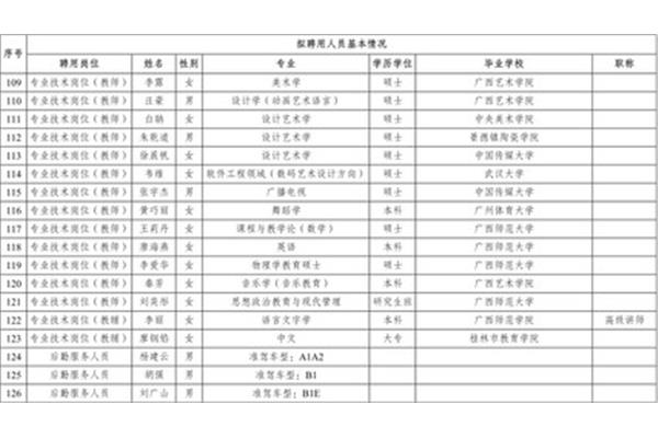 广西大学招聘网