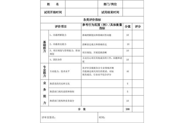试用期考核标准