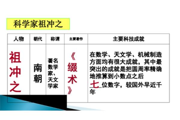 祖冲之的主要成就