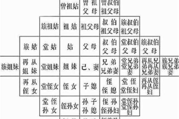 称谓是什么意思