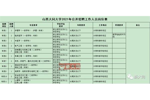 大同大学招聘