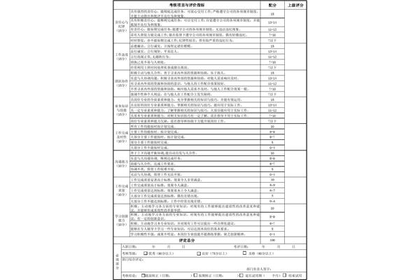 试用期考核标准