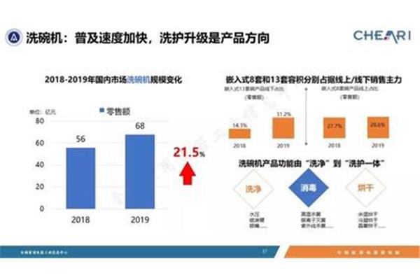 家电行业报告