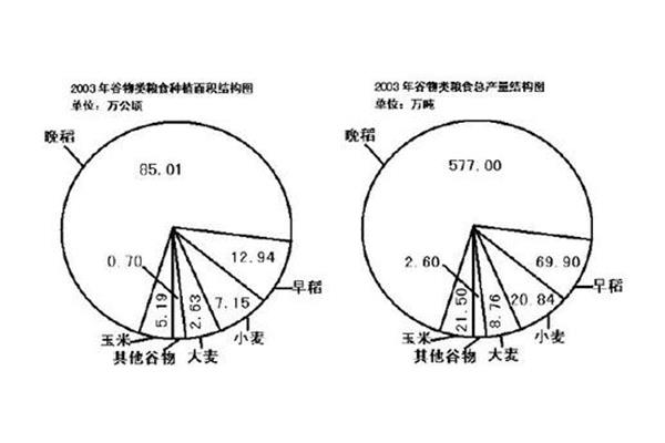 1公顷等于多少吨