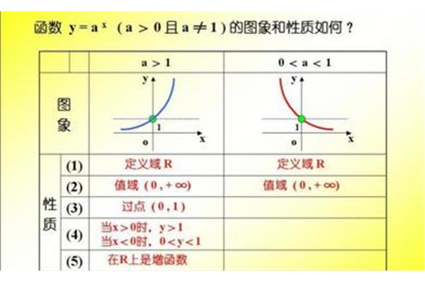 初等函数的定义