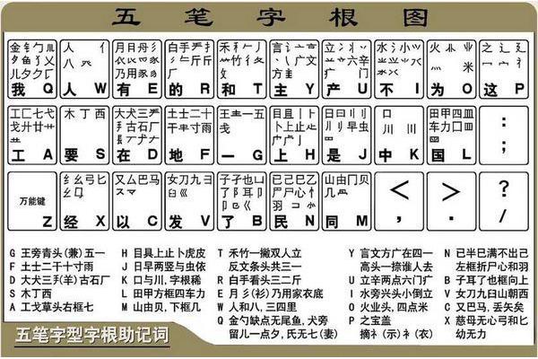 乡的五笔怎么打