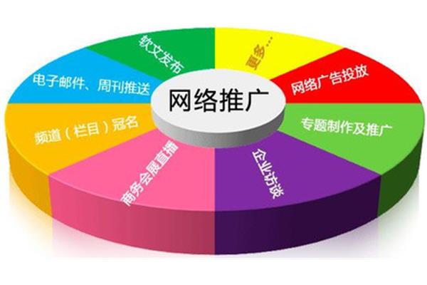 网站推广途径