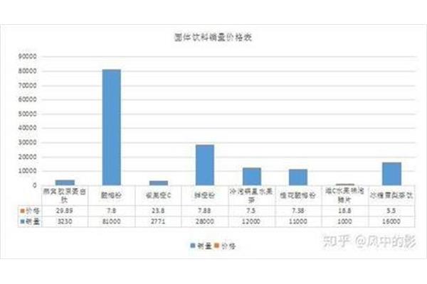 选品分析报告
