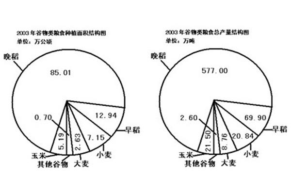 1公顷等于多少吨