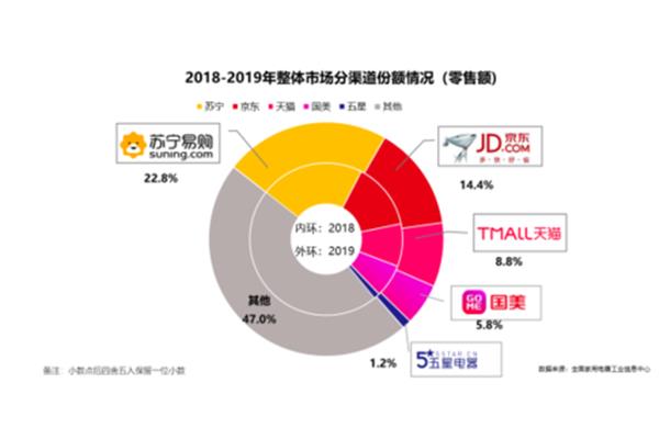 家电行业报告