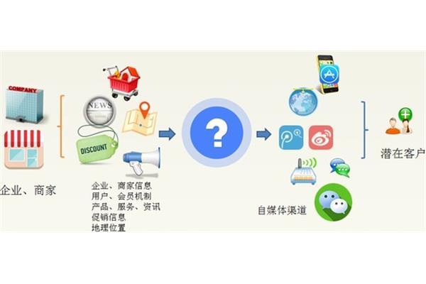 网站推广途径