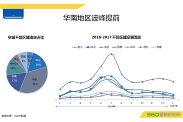 家电行业报告