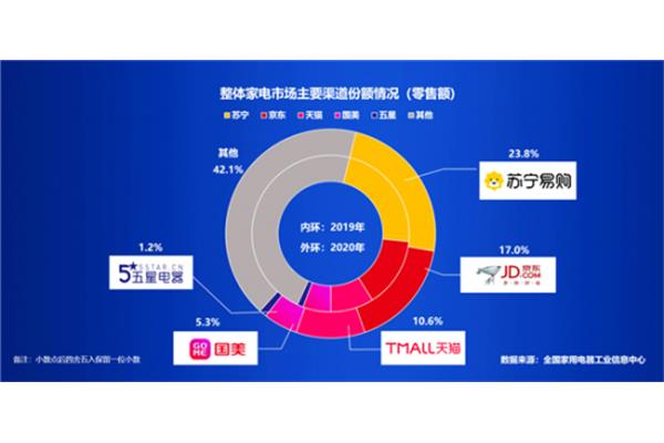 家电行业报告