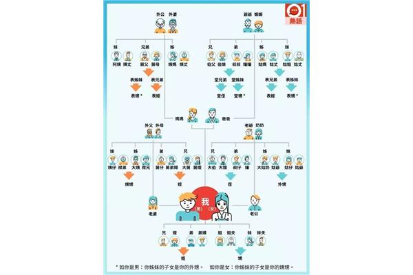 家族关系称呼大全