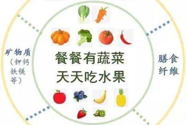 营养与健康