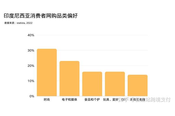 选品分析报告