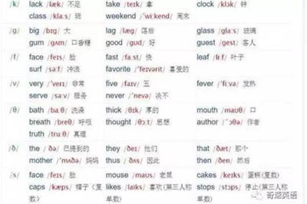 英语发音表