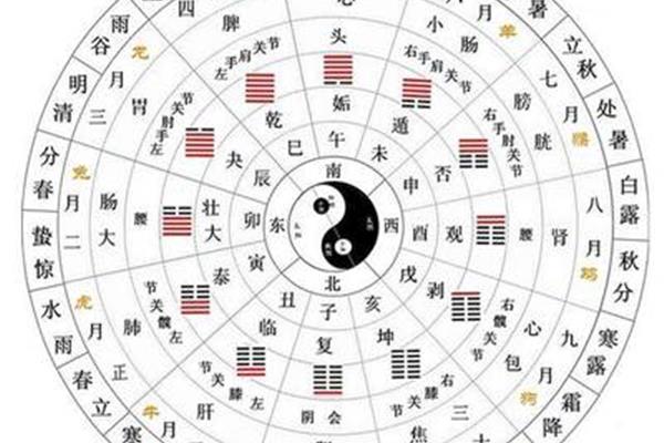 24节气日期