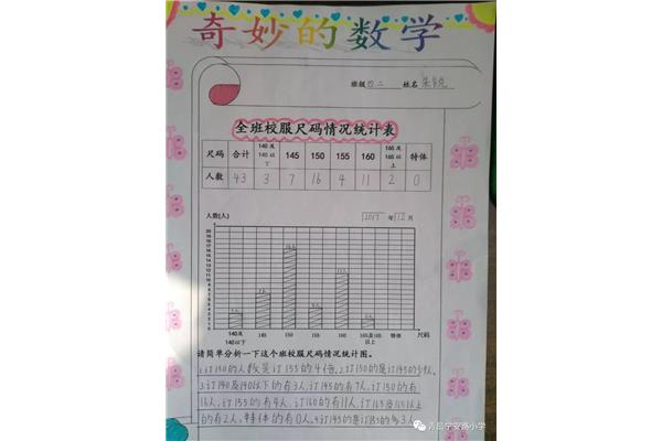 数学实践作业