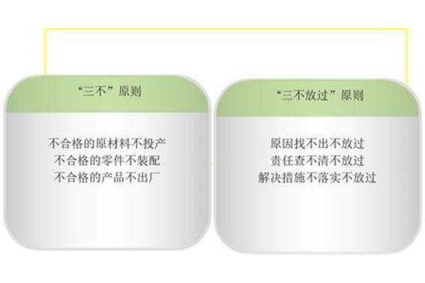 三不放过原则