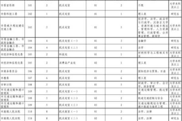 天津选调生
