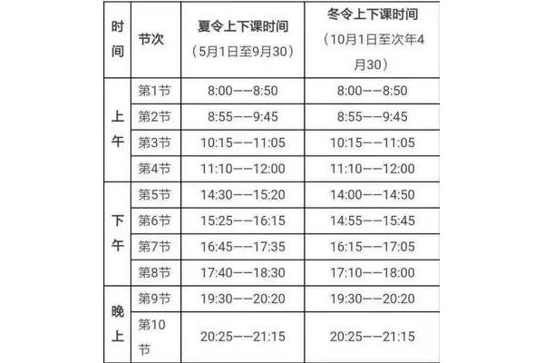夏令时上班时间