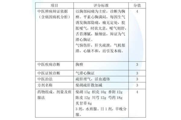 执业医师技能考试