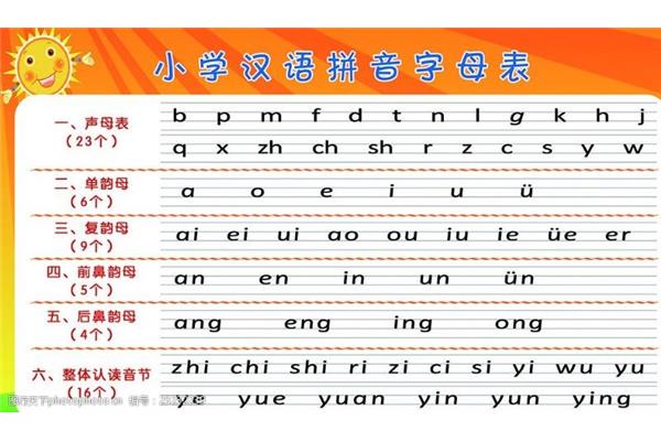 拼音表大全