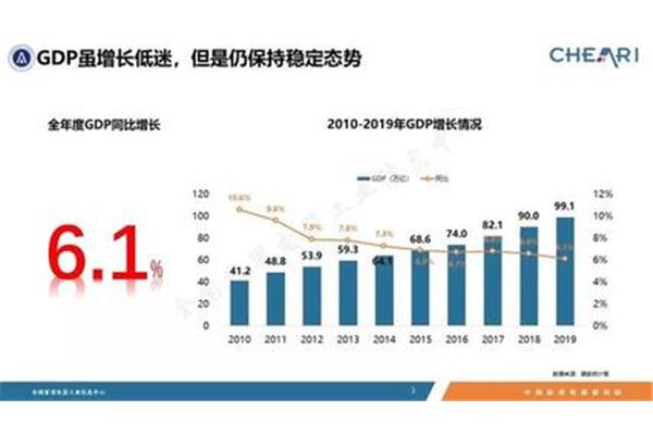 家电行业报告