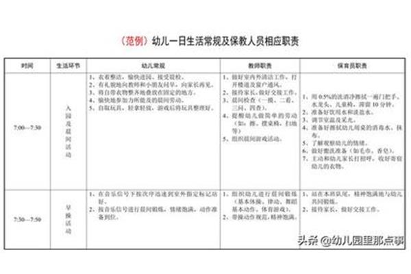 幼儿园教师职责