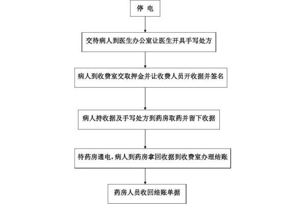 停电应急预案
