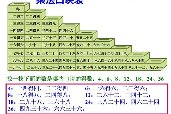 二年级乘法口诀表