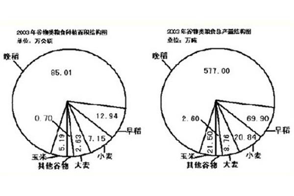 1公顷等于多少吨