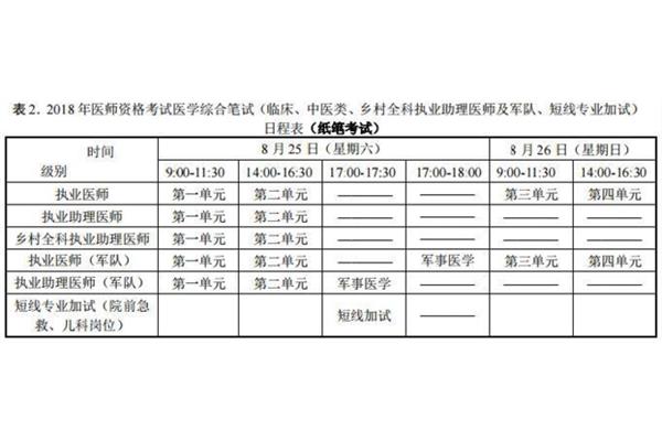 执业医师技能考试