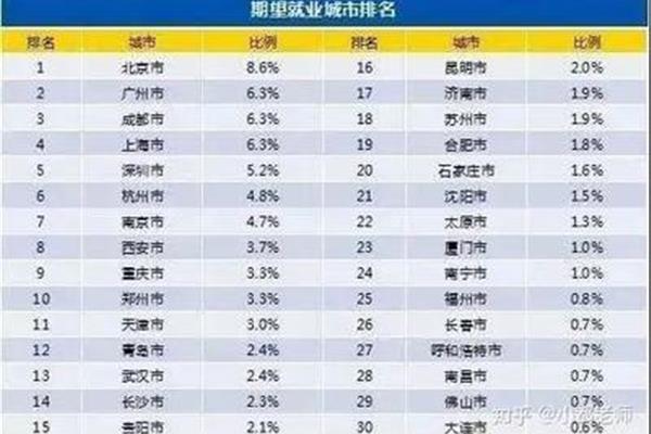 什么专业工资高