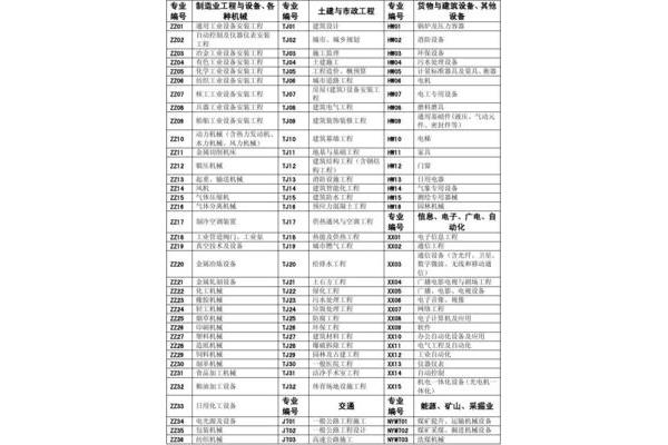 评标专家库