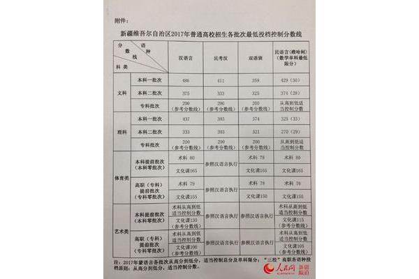 新疆一本线