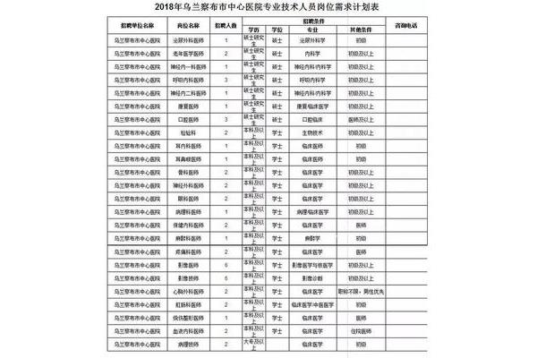 乌兰察布招聘