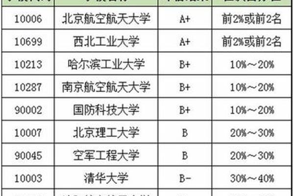 什么专业工资高