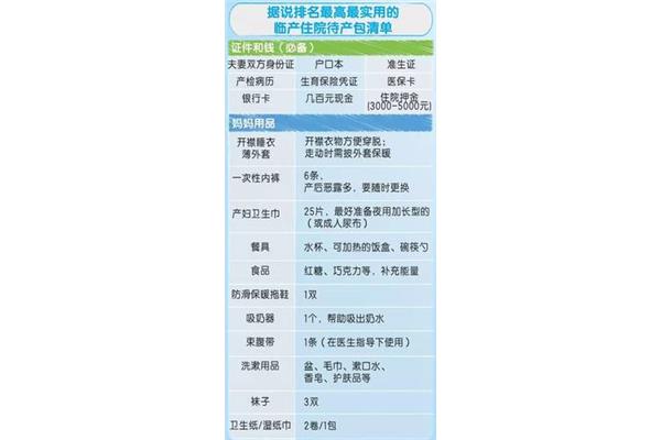 住院必备物品清单