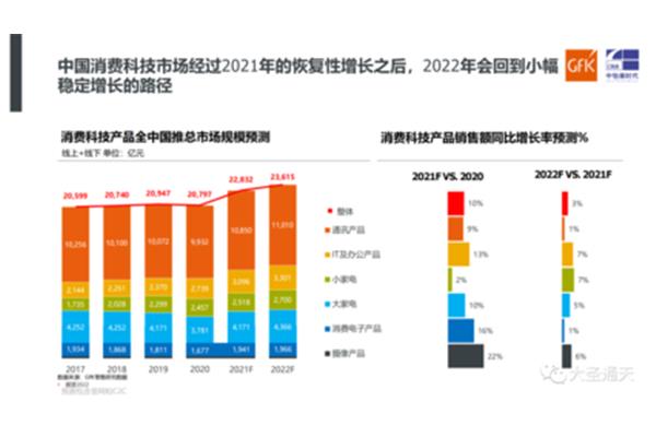 家电行业报告