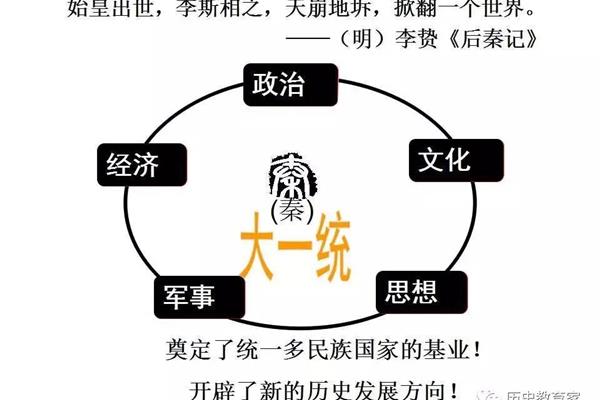 板书是什么意思