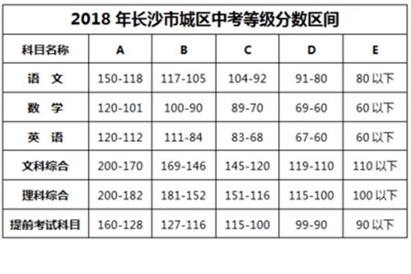 长沙中考时间