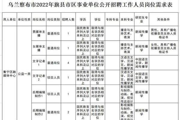 乌兰察布招聘